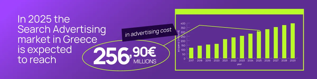 KOV 20250122 Ad spending article banner 01 ENG