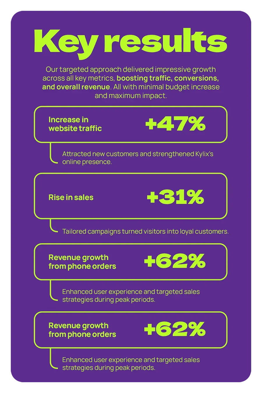 kovald and Kylix case study's key results